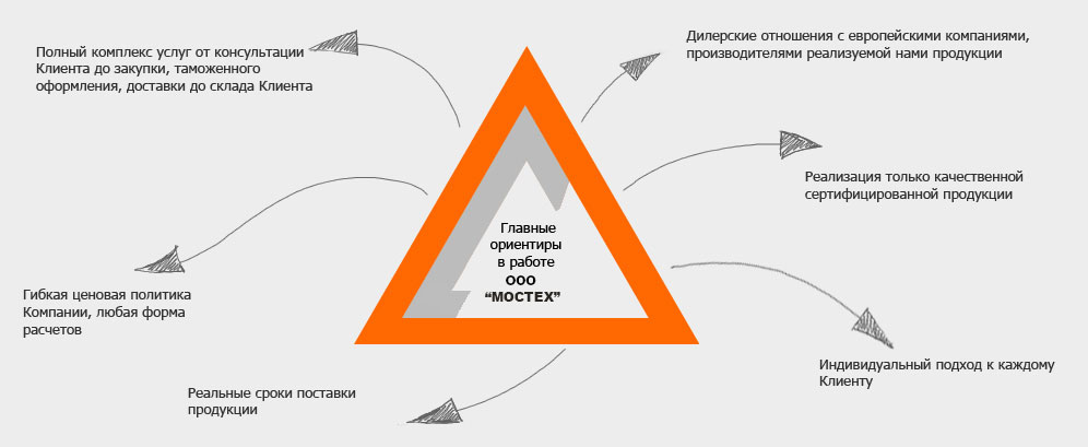 triangle